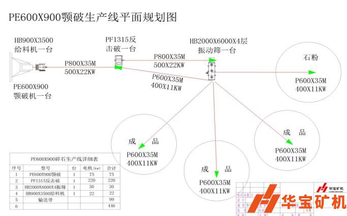 湖南郴州市臨武縣順發(fā)石場月產(chǎn)80000噸項目 湖南郴州市臨武縣順發(fā)石場月產(chǎn)80000噸項目