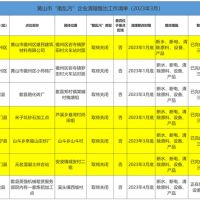 斷水、斷電、清除產品設備!7家“散亂污”建材企業關停或即將關停