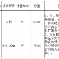 首次招標(biāo)失敗!總投資約27億高鐵項(xiàng)目重新采購河砂、碎石!